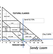 soil texture triangle