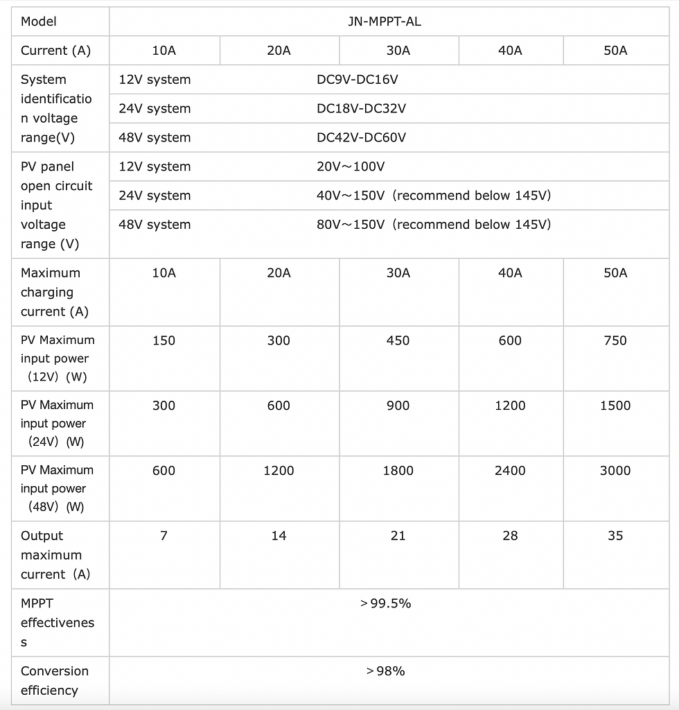 Miniaturbild: JNGE MPPT Solar-Laderegler 40A 12/24/48V