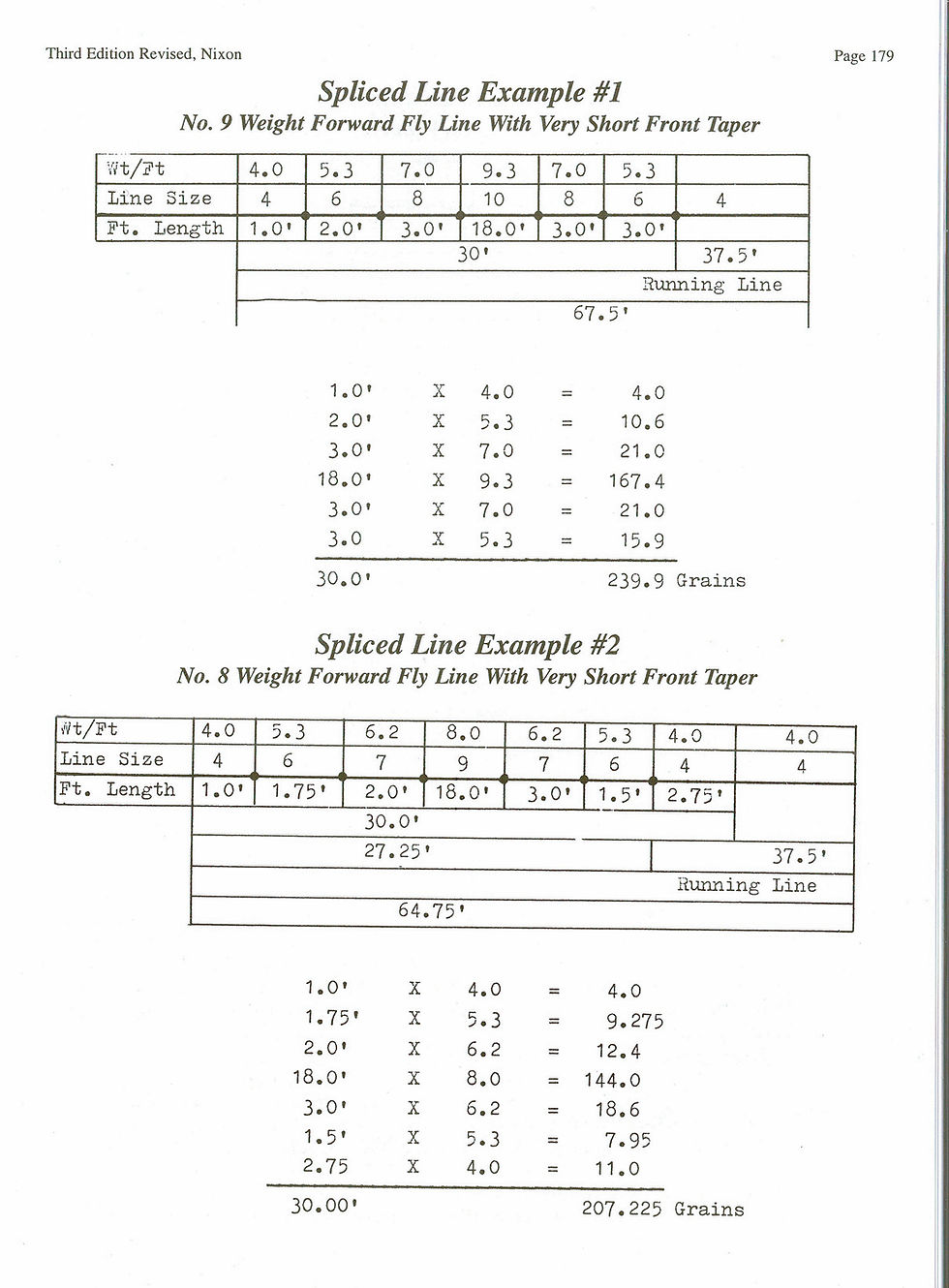 Thumbnail: Fly Tying & Fly Fishing for Bass and Panfish