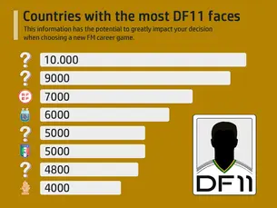DF11 OVERVIEW BY NATION