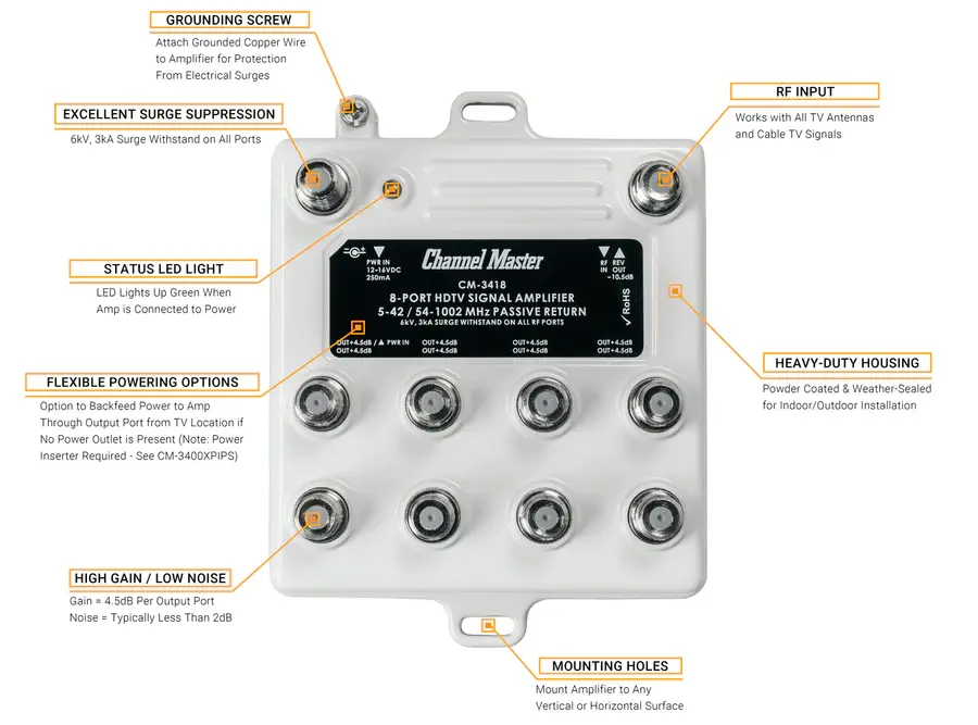 Thumbnail: CHANNEL MASTER HDTV SIGNAL AMPLIFIER