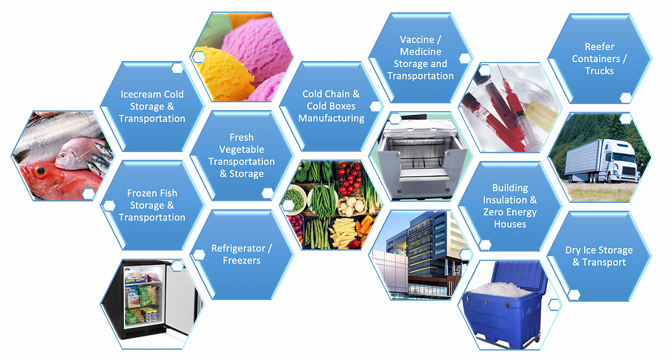 Insulation Materials for Cold Chain Logistics