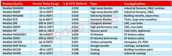 Wedge India Aerogel Insulation_edited.jpg