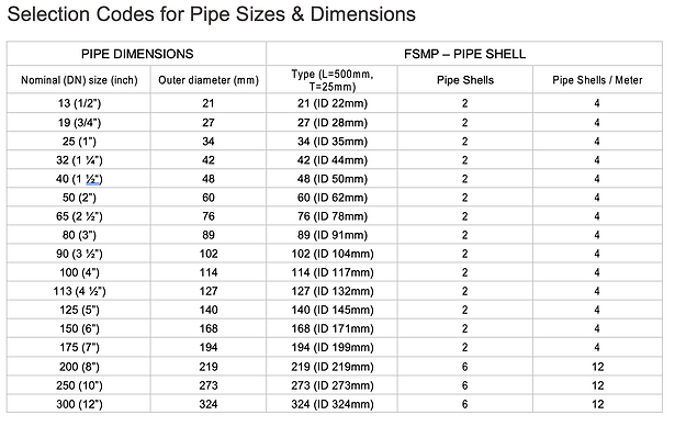 Microporous Specifications