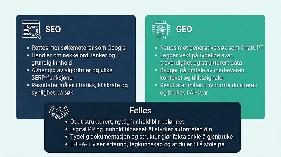 SEO vs GEO