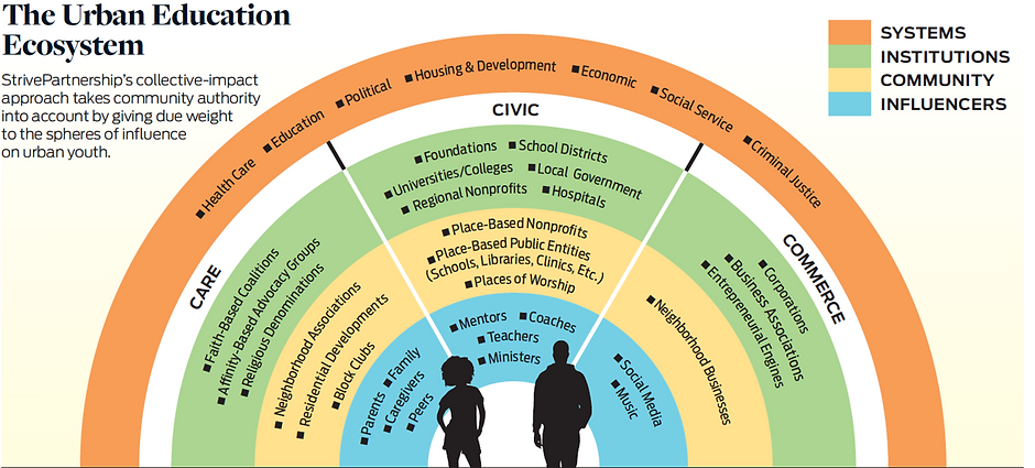 urban_education_ecosystem.png