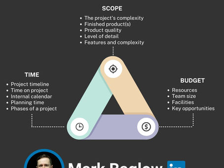 The Project Management Triangle