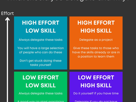 How to delegate the right task to the right person every time