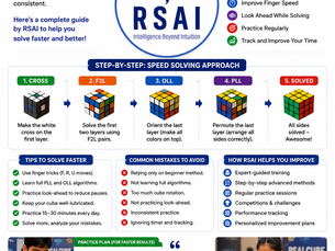How to Solve a Rubik's Cube Faster