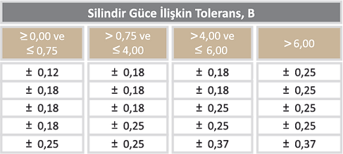 Silindir Güç Tolerans.png