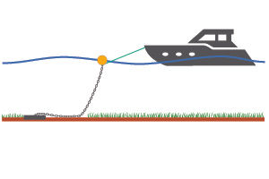 Traditional Mooring - Credit: ABCS
