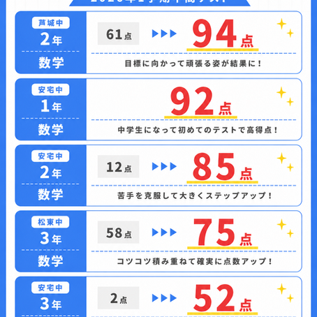 2026年度 1学期中間テスト速報