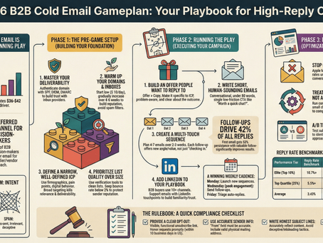 Cold Email Gold: B2B Outreach Playbook
