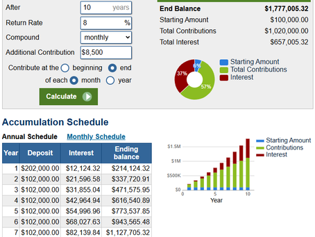 Five Ways to buy a $5M home on a Senior Salary