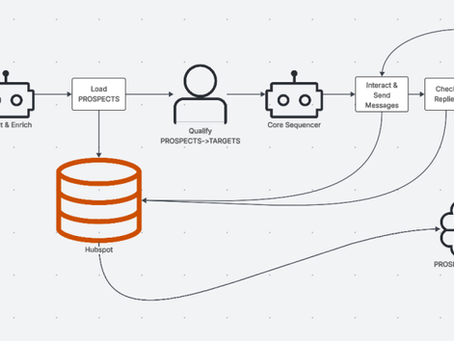 The Map: Architecting the Ultimate AI Outbound Engine