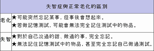 老化與失智.png