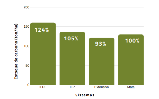 Sustentabilidade e a sociedade: uma visão do setor agrícola