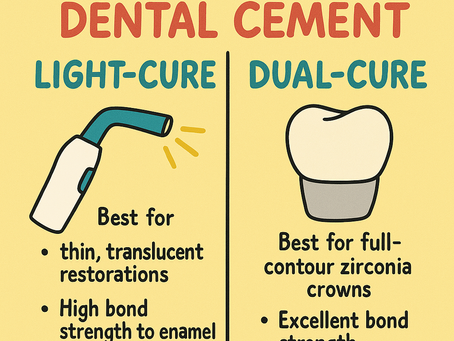 A colorful, cartoon-style infographic comparing light-cure and dual-cure dental cements. The left side features a curing light with text stating that light-cure cement is best for thin, translucent restorations and provides high bond strength to enamel, but requires a clear path for light. The right side shows a zirconia crown, explaining that dual-cure cement is best for full-contour zirconia crowns, offers excellent bond strength, and requires additional steps. The layout is simple and playful, ideal for patient-friendly education.