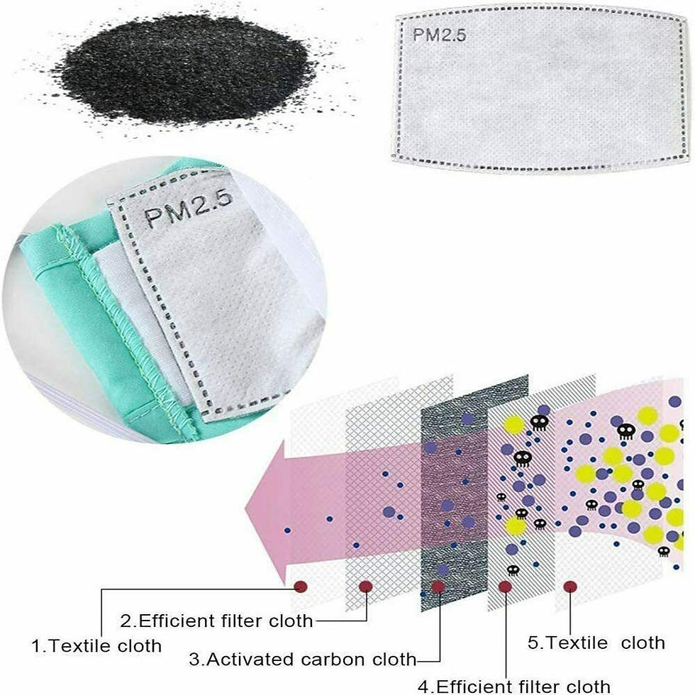 Thumbnail: 100 Pack - Activated Carbon 5-Layer Face Cover Replacement Filter Cartridges