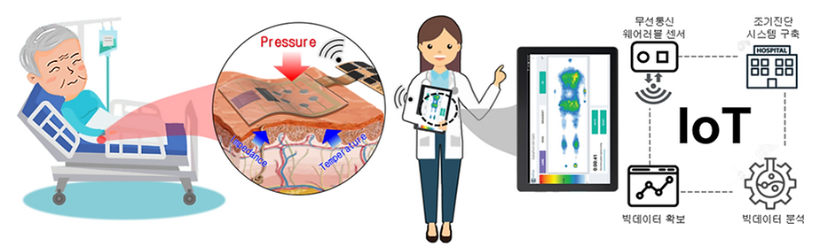 wearable bedsore sensor 1.png
