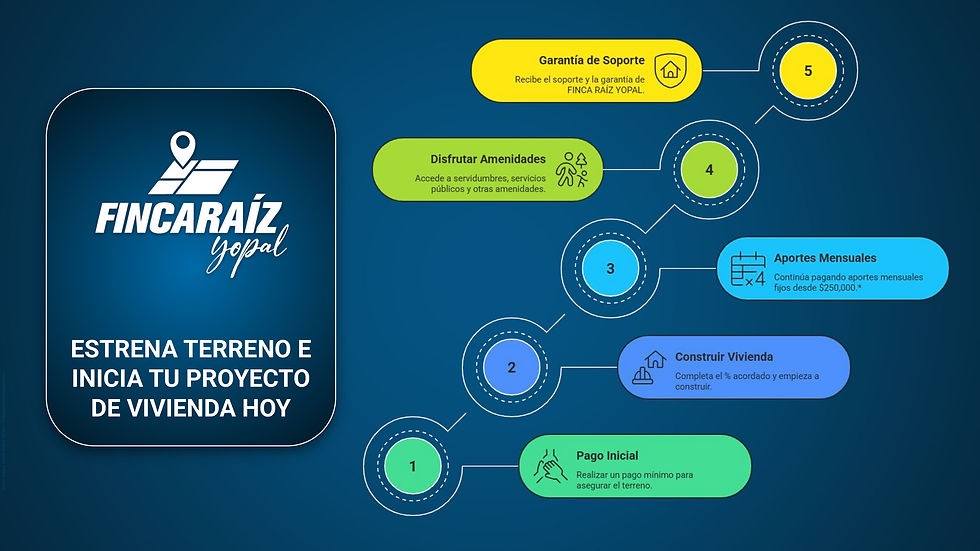 PORTAFOLIO DE INVERSIÓN_page-0016