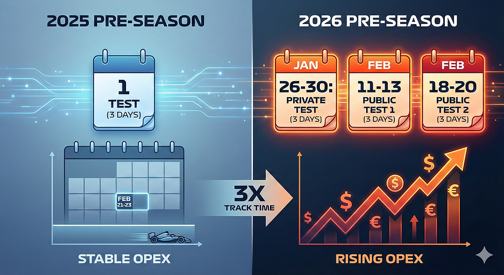 How the 2026 F1 Rules Will Slash Engine Use Costs (And Why Testing Budgets Will Mushroom)