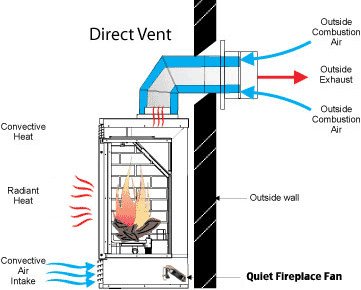 QFF 3804 V Large Quiet Fireplace Ventilation Fan Quiet Fireplace Fans