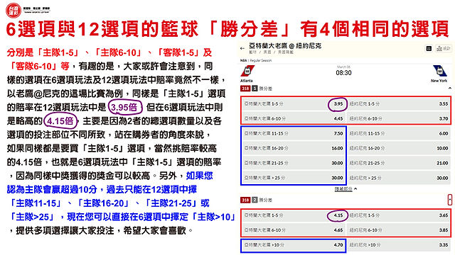 延續第二屆原本12個選項的玩法外，還新增6個選項的新玩法，包括「主隊1-5」、「主隊6-10」、「主隊>10」、「客隊1-5」、「客隊6-10」、「客隊>10」等玩法與範例介紹。