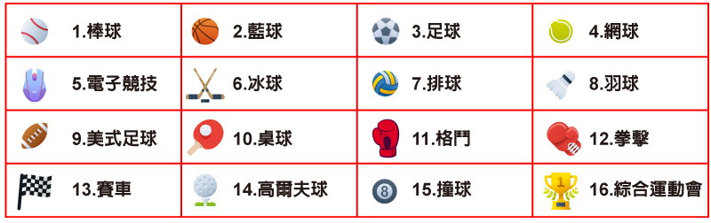 台灣運動彩券原先就有的球種與賽事
