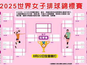 2025年世界女子排球錦標賽：賽事介紹與運彩投注指南