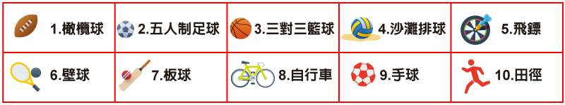 2024年台灣運彩新加入的球種和賽事