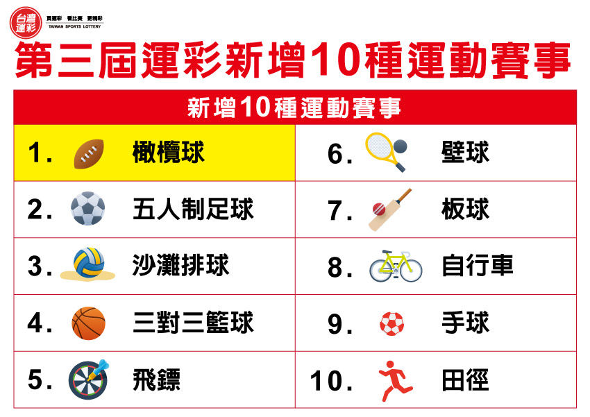 第三屆運彩新增10種運動賽事-橄欖球