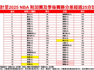 2024累計至2025 NBA各隊勝分差參考圖
