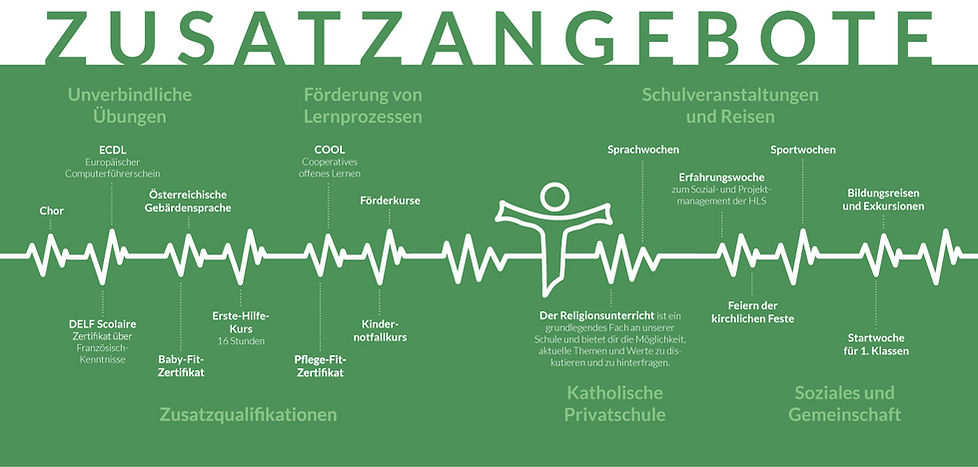 Zusatzangebote