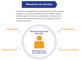 Retención de clientes en el proceso de marketing en e-commerce