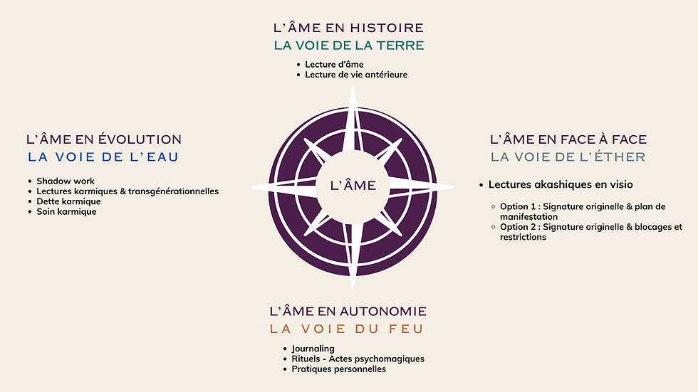 Lecture de l’âme : comment te repérer et choisir parmi mes différentes lectures d’âme à distance