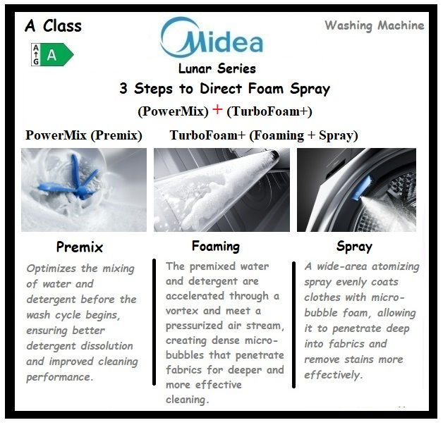 Thumbnail: MIDEA LUNAR Washing Machine Titanium 10KG 1400RPM 'MF210W100BA30/T-CY'