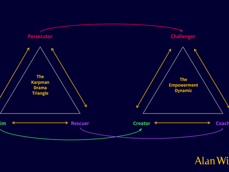 The Karpman Drama Triangle Infographic