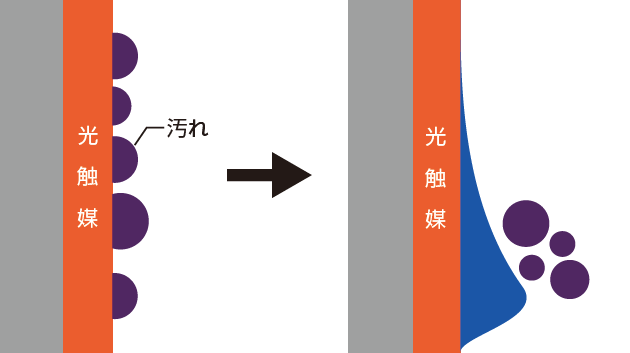 photocatalyst_fig01.gif