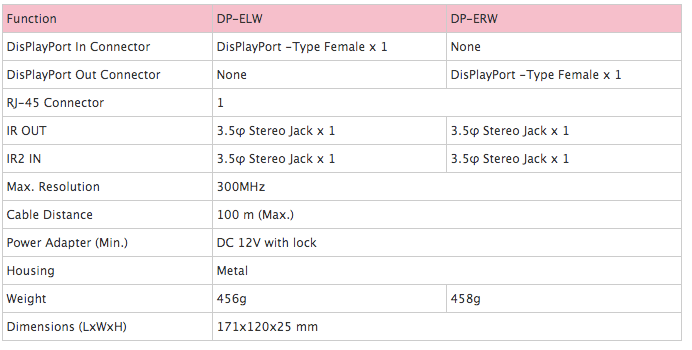 Thumbnail: Display Port Extender DP-EXW Malaysia