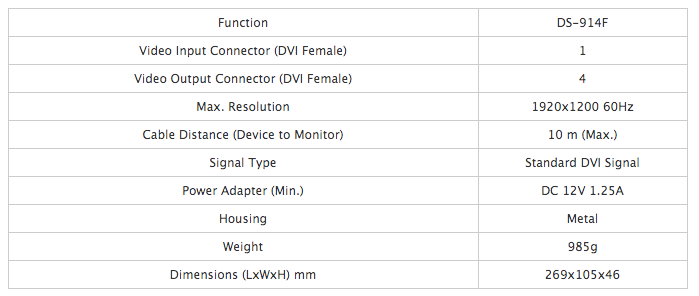 Thumbnail: 1x4 DVI Distribution Amplifier DS-914F Malaysia