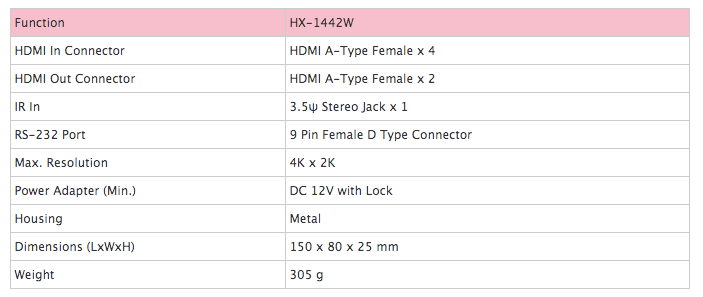 Thumbnail: 4x2 HDMI Matrix Switcher HX-1442W Malaysia