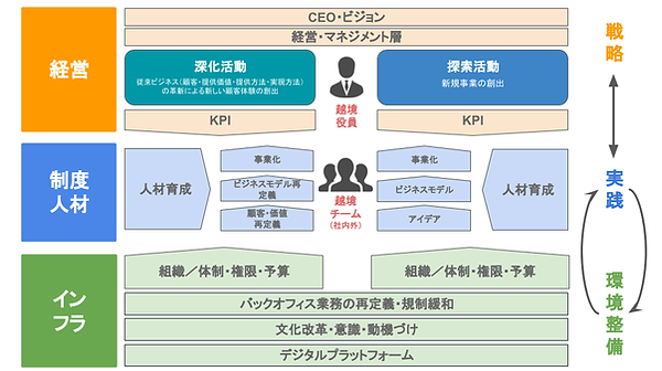 DX経営ナビゲーター.png