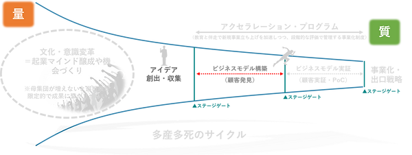 イノベーションパイプラインの図 サービス2.png