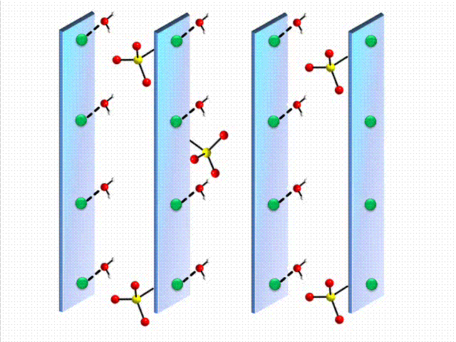 Temperature-Dependent Dimensionality