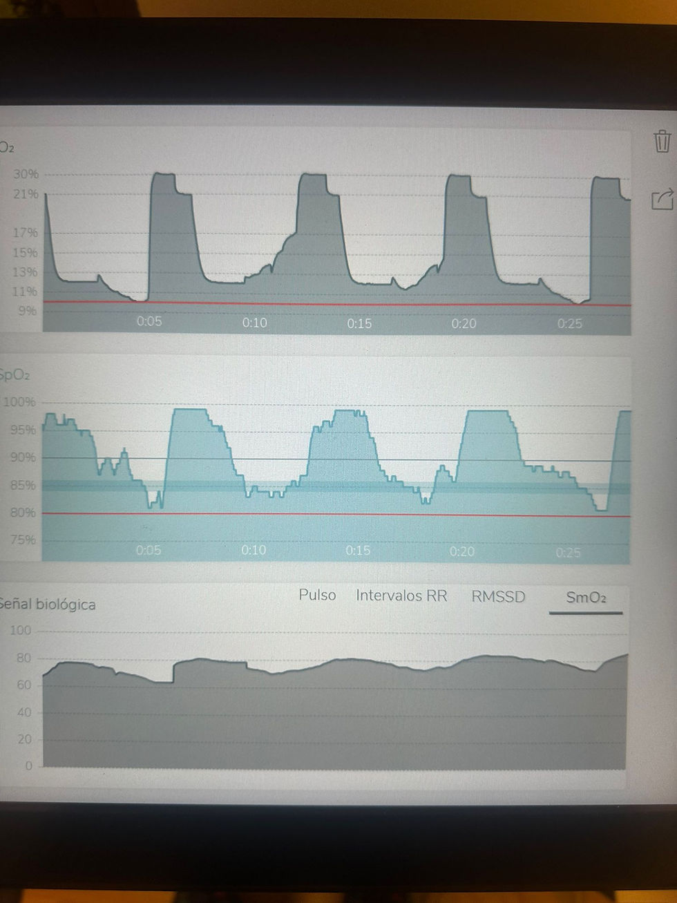 Hipoxia Intermitente y Saturación Muscular