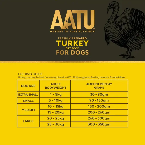 Thumbnail: AATU Dog 80/20 Turkey