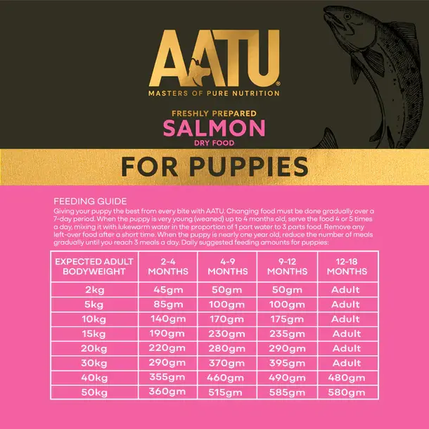 Thumbnail: AATU Puppy 85/15 Salmon