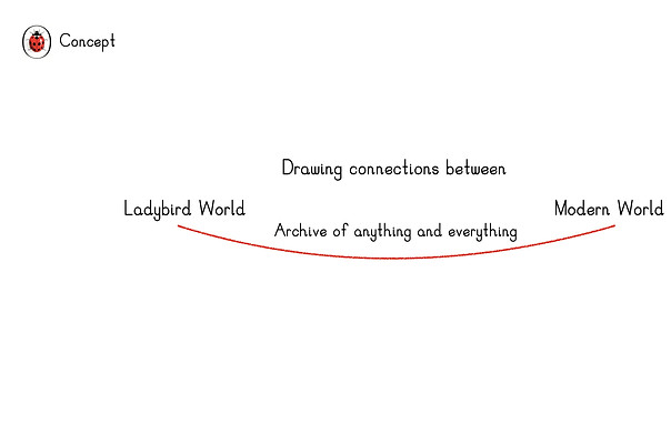Ladybird Presentation for Website Concep