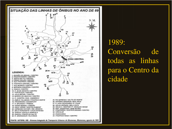 SIB - Sistema Integrado de Transporte Urbano de Blumenau 1989